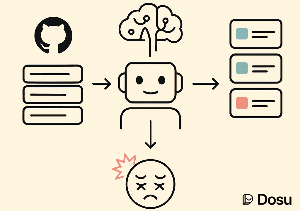 Combating Open Source Maintainer Burnout with Automation