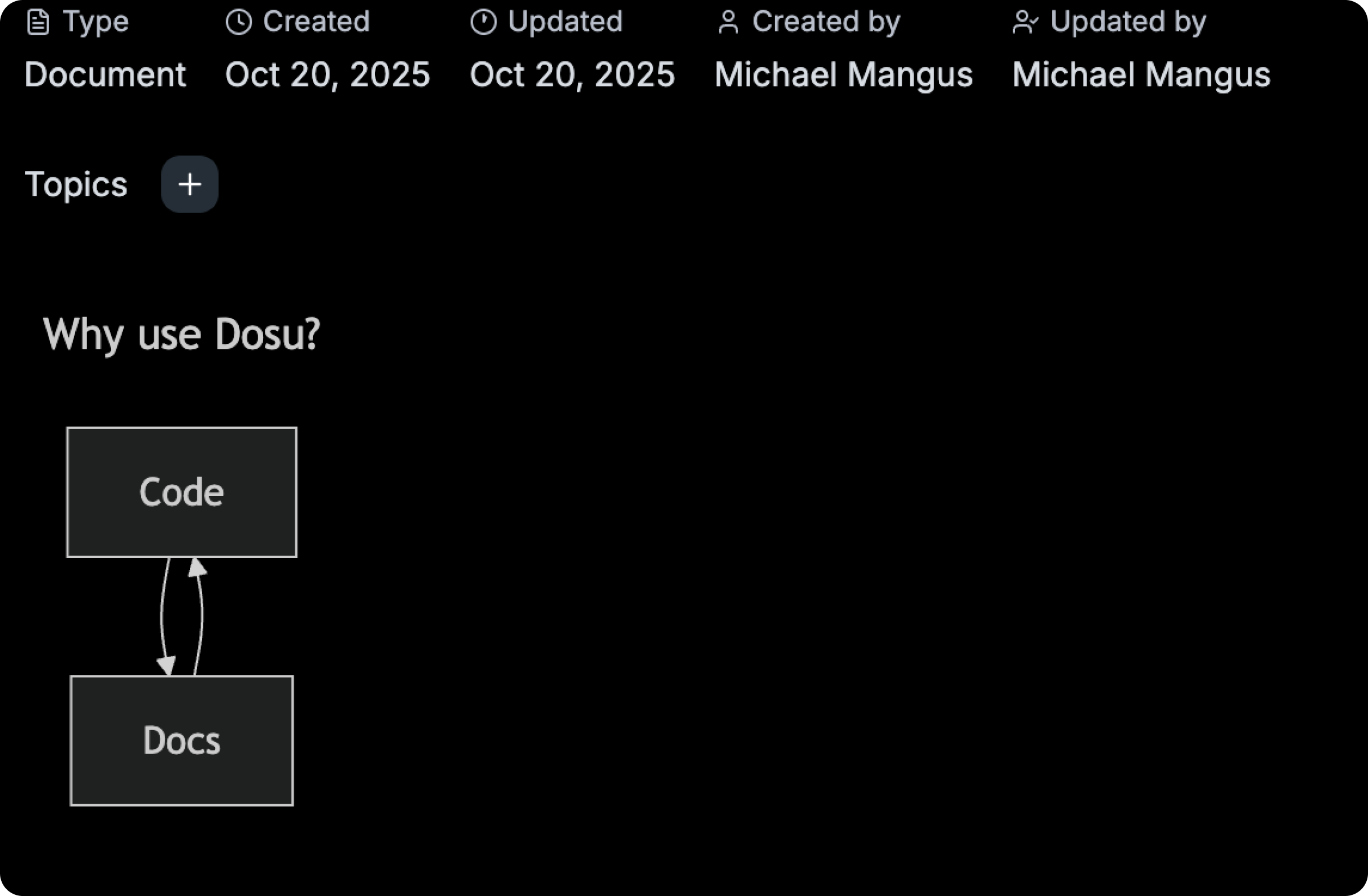 A Mermaid diagram rendered in a Dosu document